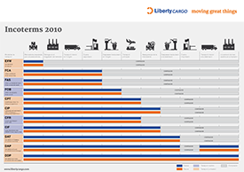 Taula Incoterms 2010